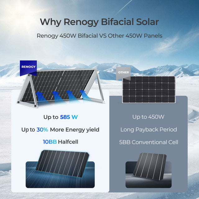 Bifacial 450 Watt Monocrystalline Solar Panel
