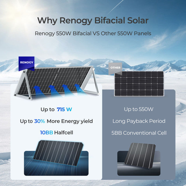 Bifacial 550 Watt Monocrystalline Solar Panel