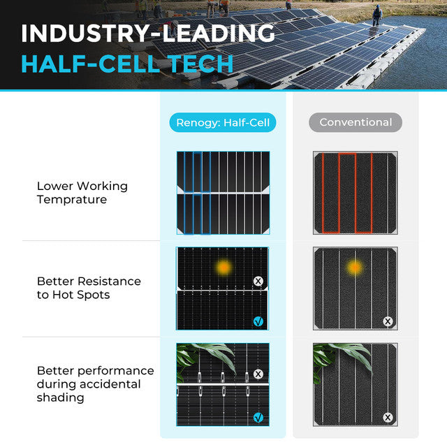 550 Watt Monocrystalline Solar Panel Kit