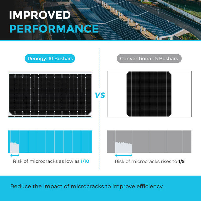 550 Watt Monocrystalline Solar Panel Kit