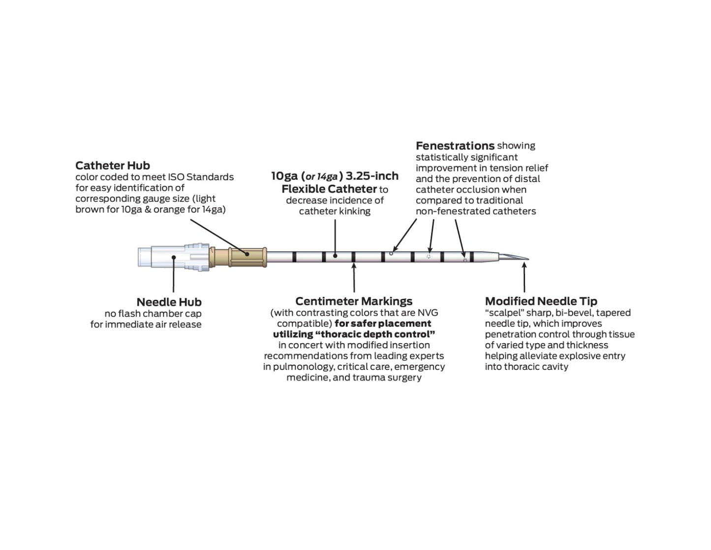 Enhanced ARS For Needle Decompression (10 gauge x 3.25 in.)
