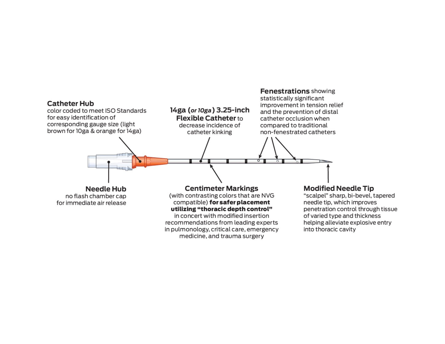Enhanced ARS For Needle Decompression (14 gauge x 3.25 in.)