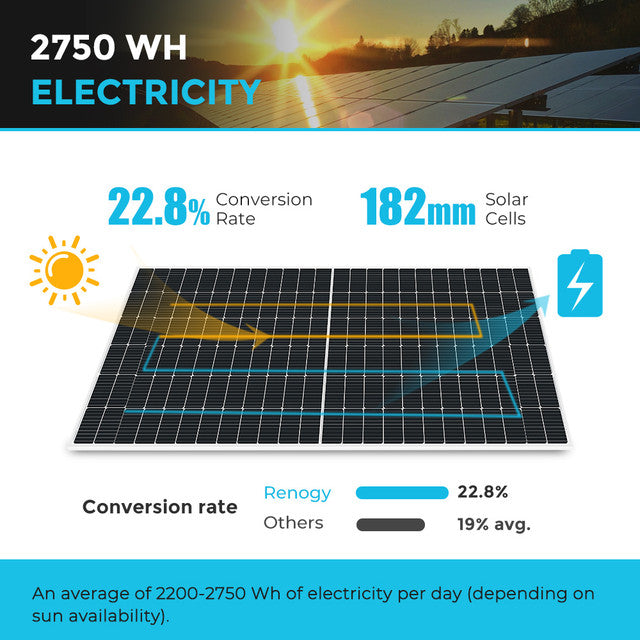 550 Watt Monocrystalline Solar Panel Kit