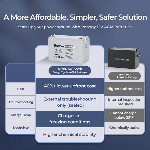 Deep Cycle AGM Battery 12 Volt 100Ah