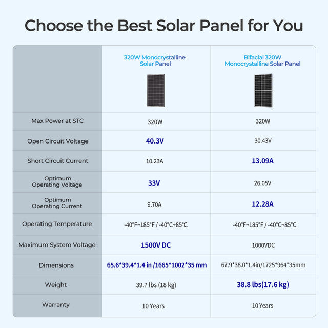 320 Watt Monocrystalline Solar Panel Kit