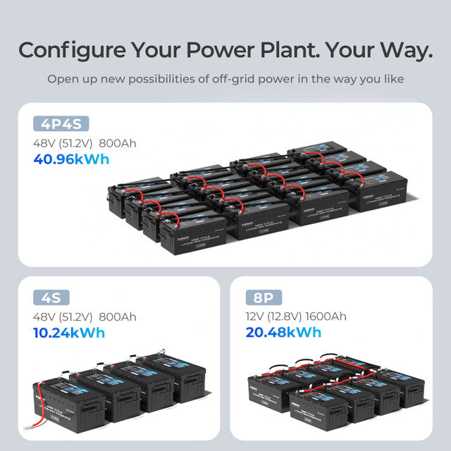 12V 200Ah Core Series Deep Cycle Lithium Iron Phosphate Battery - Supports Series Connection for 24V/48V Systems