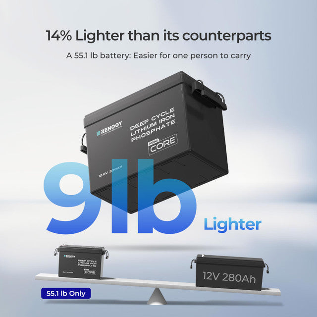 Core Mini - 12.8V 300Ah Lithium Iron Phosphate Battery w/ Low-Temperature Protection