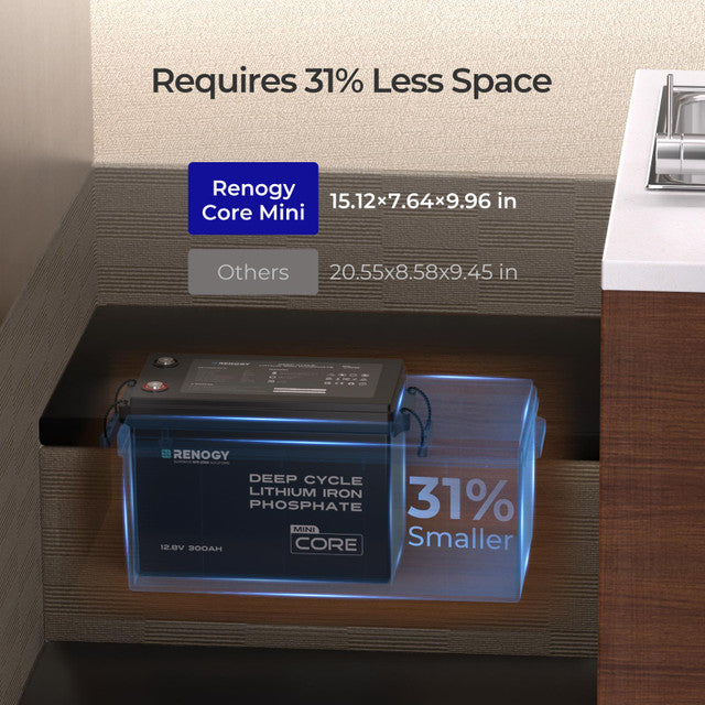 Core Mini - 12.8V 300Ah Lithium Iron Phosphate Battery w/ Low-Temperature Protection