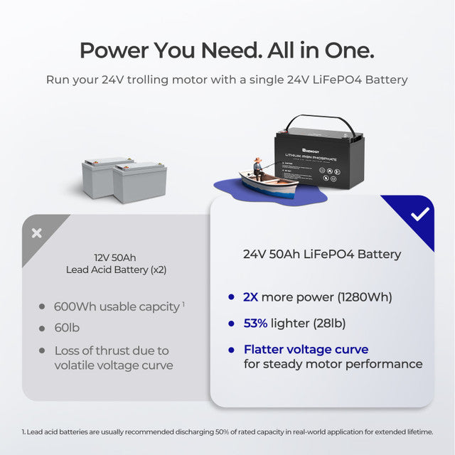 24V 50Ah Lithium Iron Phosphate Battery