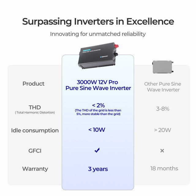 3000W 12V Pro Pure Sine Wave Inverter with EcoSleep Mode
