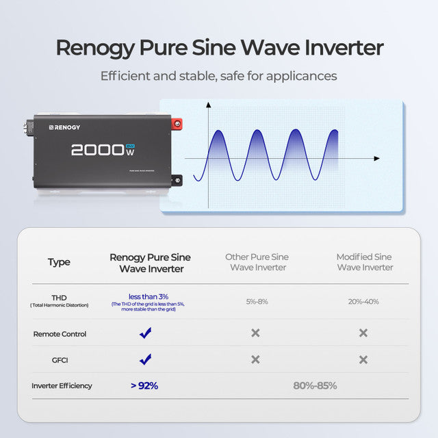 2000W 24V Pure Sine Wave Inverter